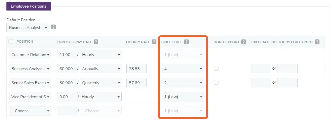 Employees can be ranked by skill levels for each position