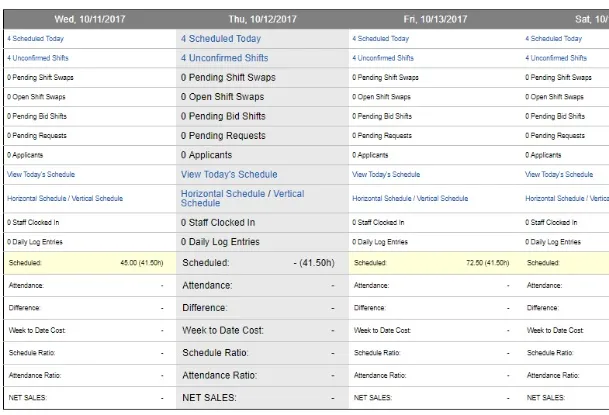 Labor Management Dashboard - The Upcoming Week
