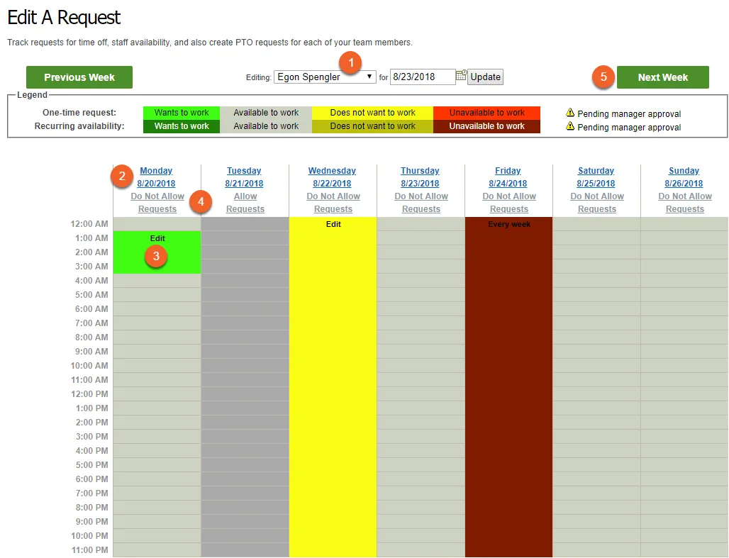 Submitting, Editing, and Preventing/Enabling Requests