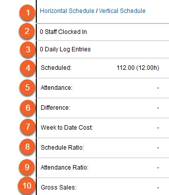 Labor Management Dashboard - Each Day (Last 10 Rows)