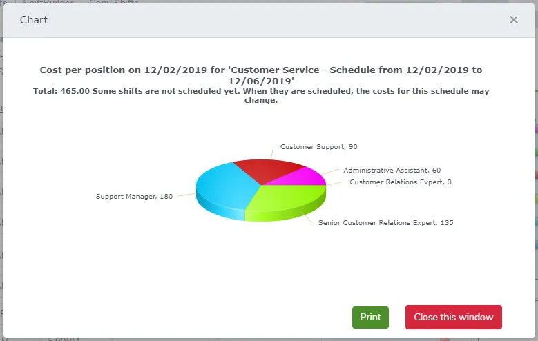 Check the daily labor cost