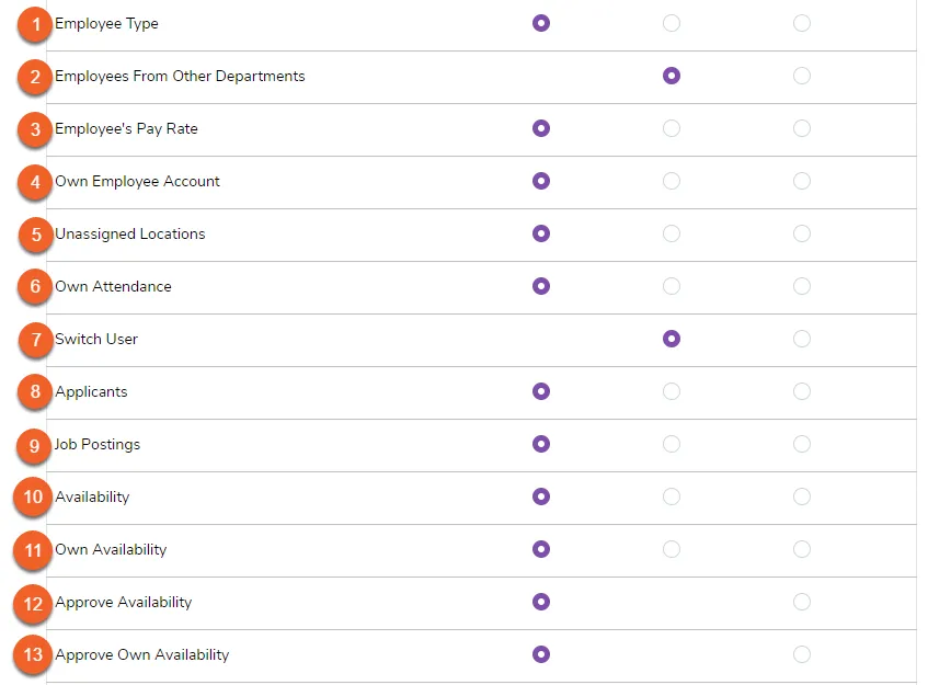 “Employee Type” to “Approve Own Availability”