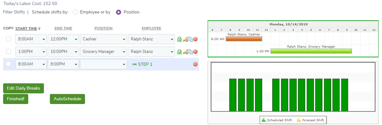 Create the employee schedule with different pay rates