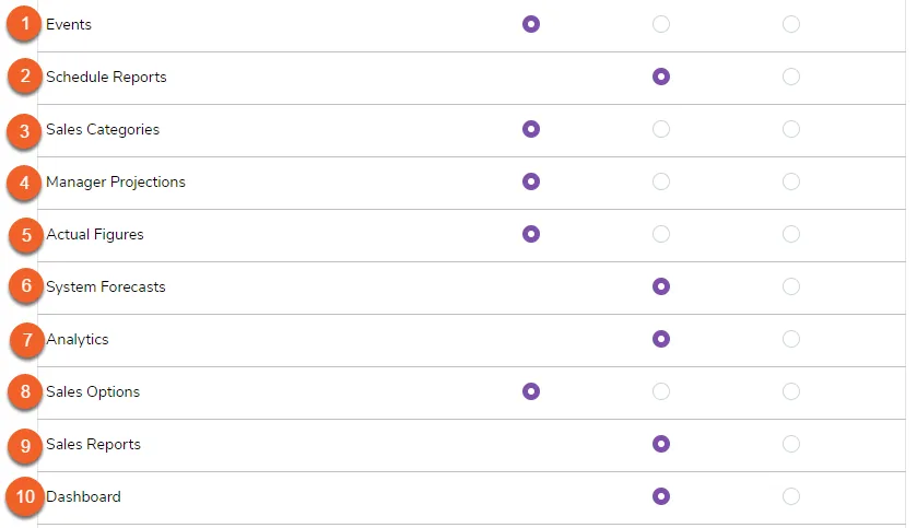 “Events” to “Dashboard”