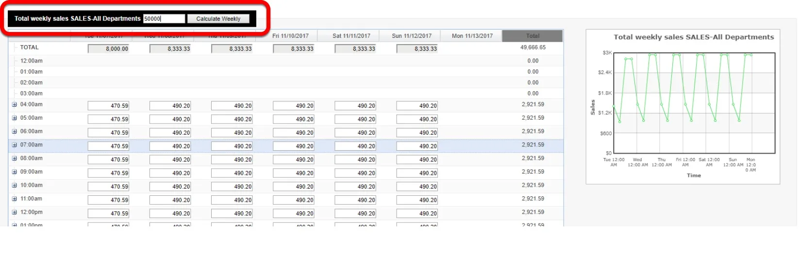 Enter in a projected amount in the Total weekly sales box, and then select “Calculate Weekly.”