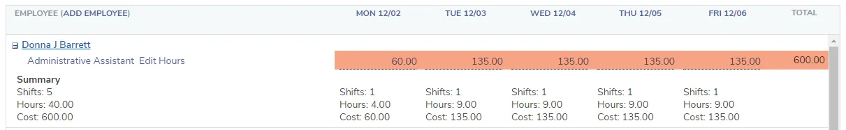 View the daily labor costs