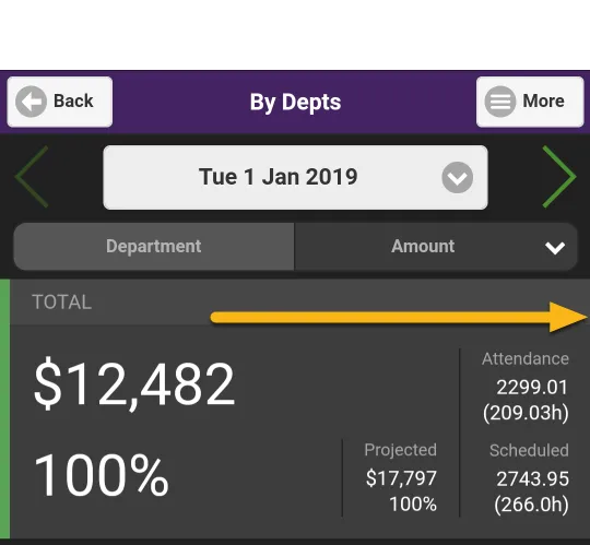 View your Sales by Hour
