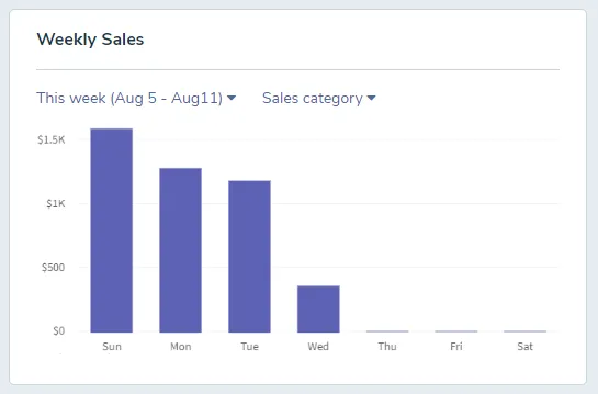 Weekly Sales